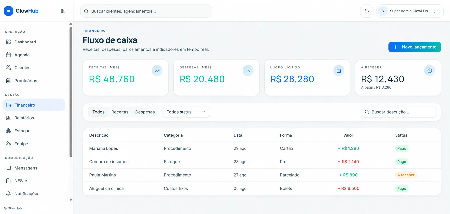 Módulo financeiro do GlowHub com fluxo de caixa, receitas, despesas, lucro líquido e lançamentos